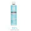 MASQUE NUTRITION INTENSE COCOONING VELOUTÉ BEAUTE INSOLENTE sur kazabeaute.com